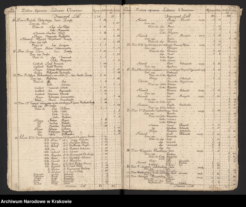image.from.unit.number "Spisy ludności województwa krakowskiego z lat 1790-1791: I. Kraków - parafie miasta"