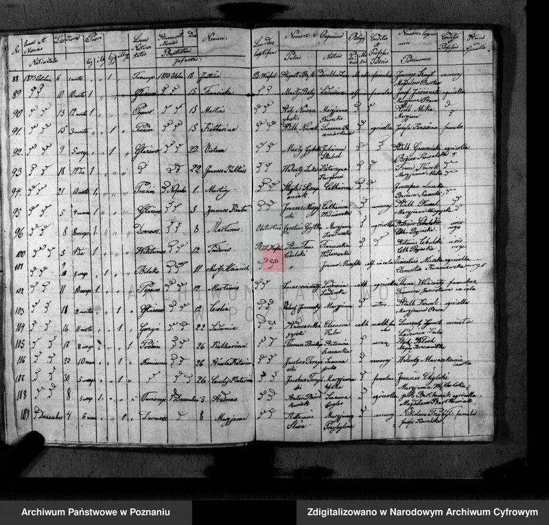 image.from.unit.number "Duplikat baptisatorum, copulatorum, mortuorum"