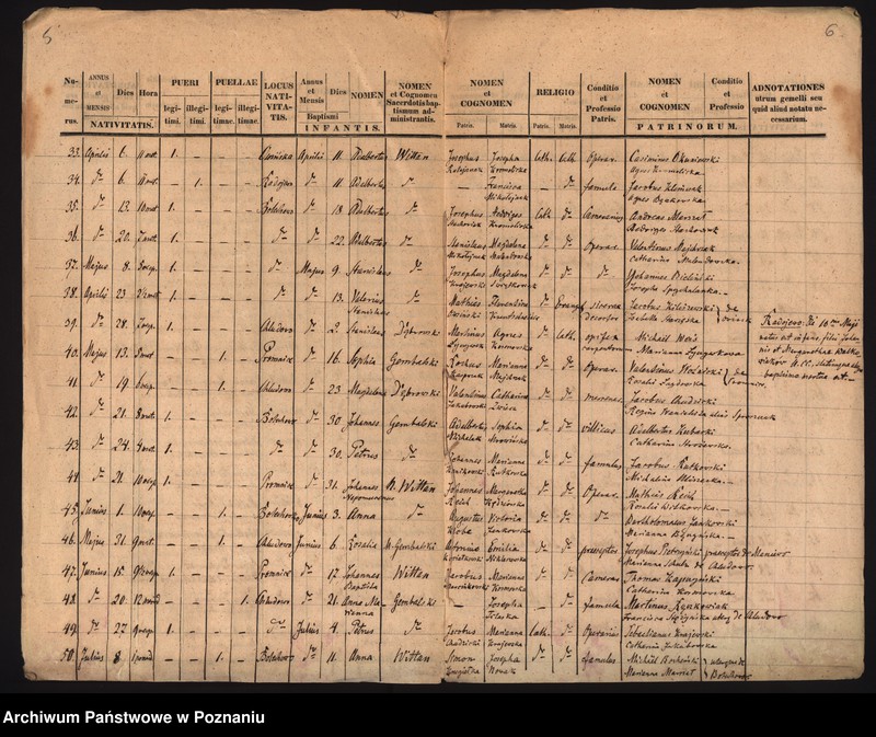 image.from.unit.number "Duplicatus baptisatorum"