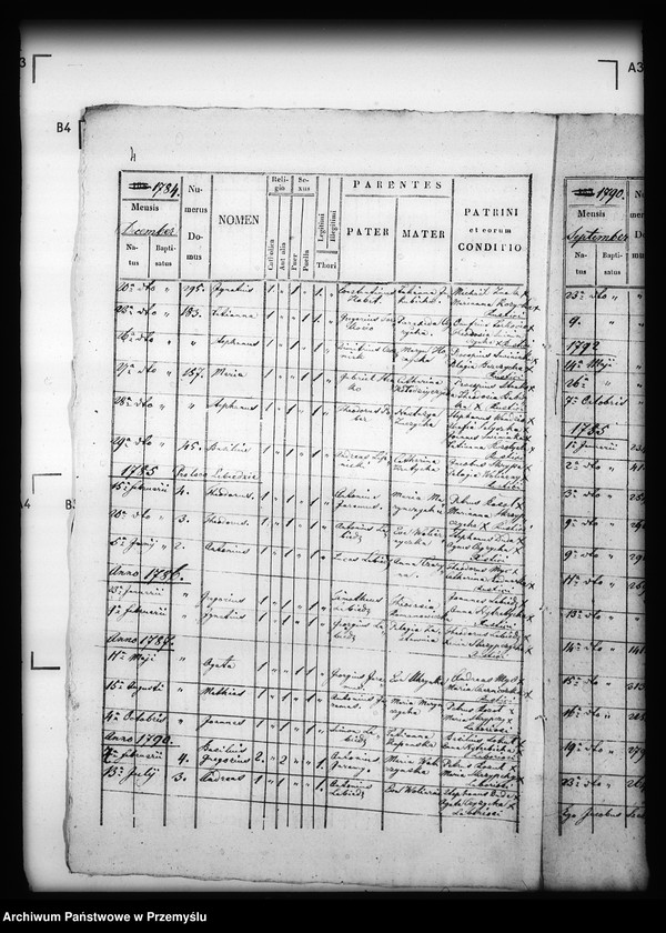 image.from.unit.number "[Kopie ksiąg metrykalnych parafii Dzików Stary (dekanat Cieszanów)]"