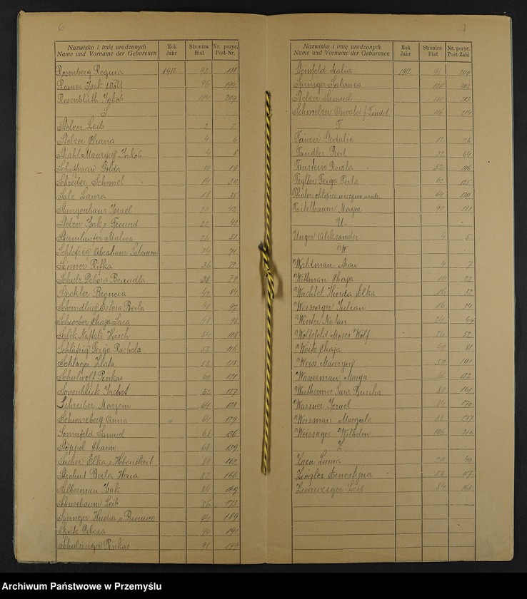 image.from.unit.number "Indeks do księgi urodzin Jarosław Tom 1912"