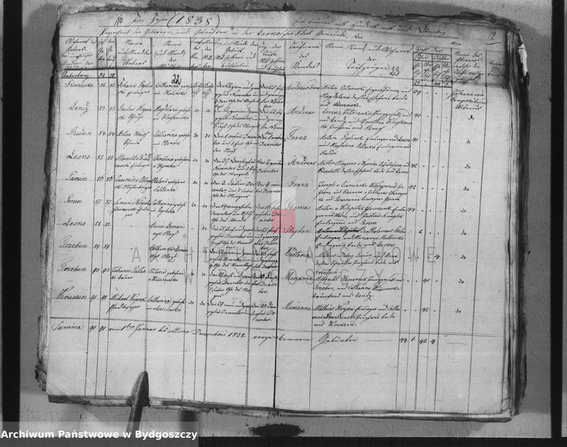 image.from.team "Akta metrykalne parafii rzymskokatolickiej w Leśnie, pow. Chojnice"