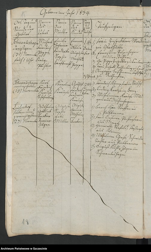 image.from.unit.number "Die Duplicate der Kirchenbücher: Kantreck, Schwanteschagen, Siegelkow, Glashütte, Bewerdick, Dischenhagen, Lüttmannshagen, Hammer, Honigkaten"