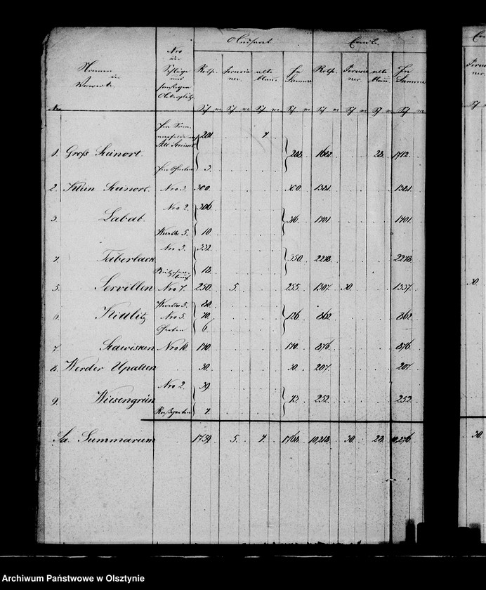 image.from.unit.number "Nachweisung der Erträge an Kartoffeln in den zur Administration Steinort gehörigen Vorwerken"