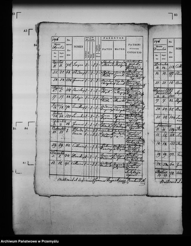 image.from.unit.number "[Kopie ksiąg metrykalnych parafii Pełkinie (dekanat Jarosław)]"