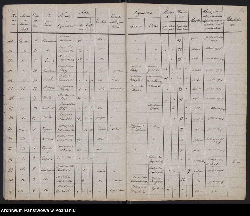 Obraz 9 z jednostki "Spis zgonów"