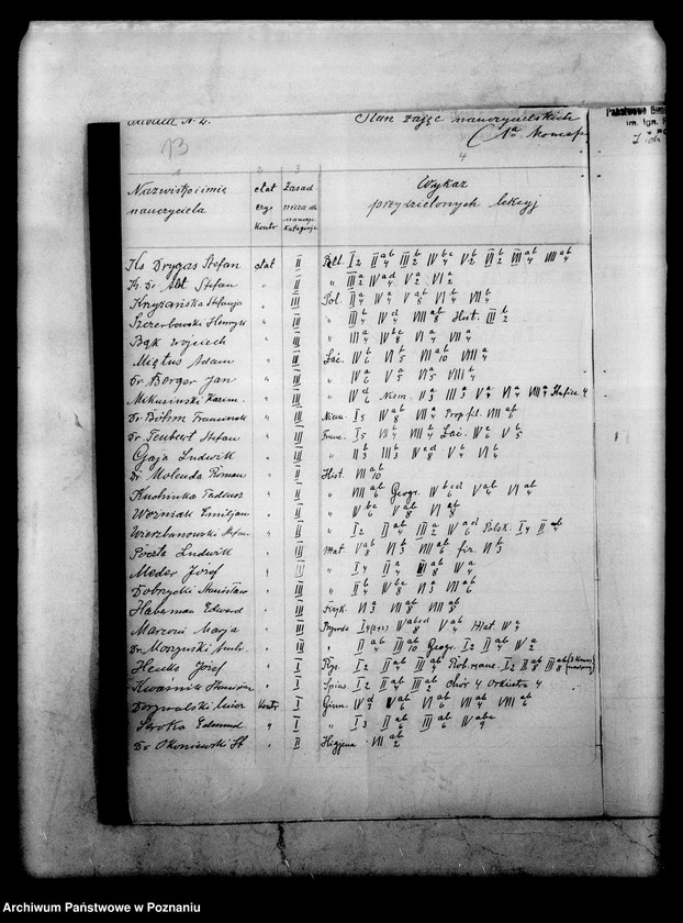 Obraz 16 z jednostki "Państwowe Gimnazjum imienia Paderewskiego- Poznań"