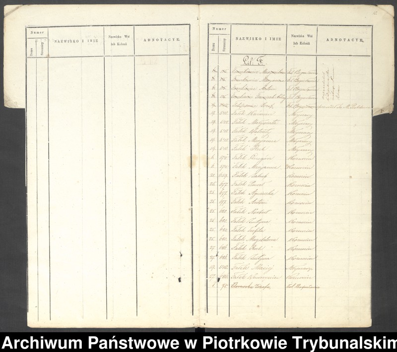 image.from.unit.number "Księga ludności stałej wsi Forwark Bogusławice, Bogusławice, Brudaki, Świątniki, Młynary, Kuznocin"