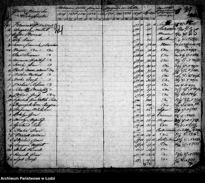 Obraz 19 z jednostki "Akta ławnika czynnego osady fabrycznej Łódki tyczące się udzielanej przez rząd pożyczki tkaczom i prządkom"