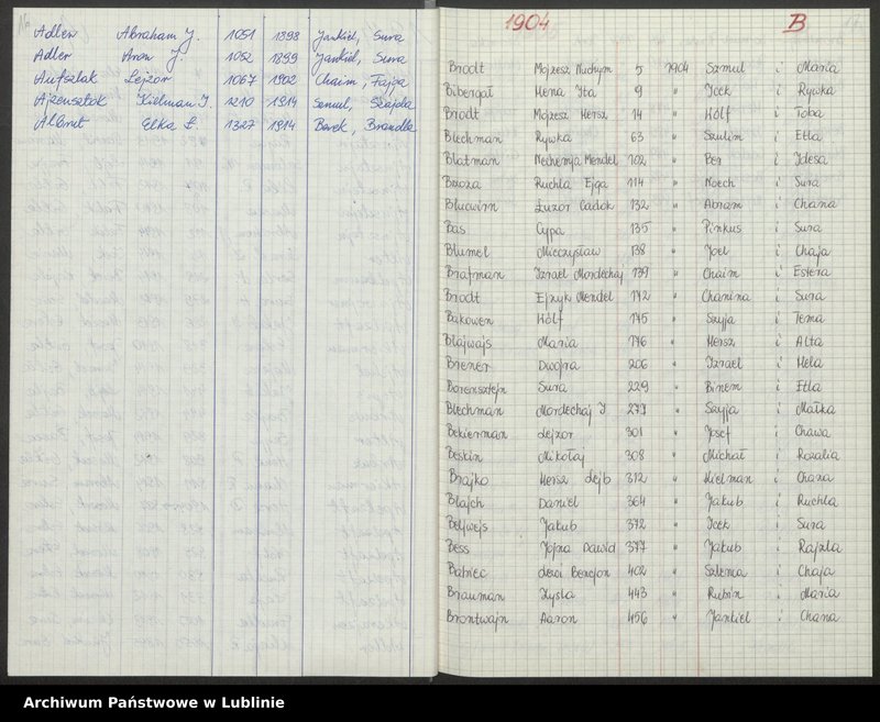 image.from.unit.number "[Skorowidz do aktów urodzeń z lat 1904-1914 litery A-F]"