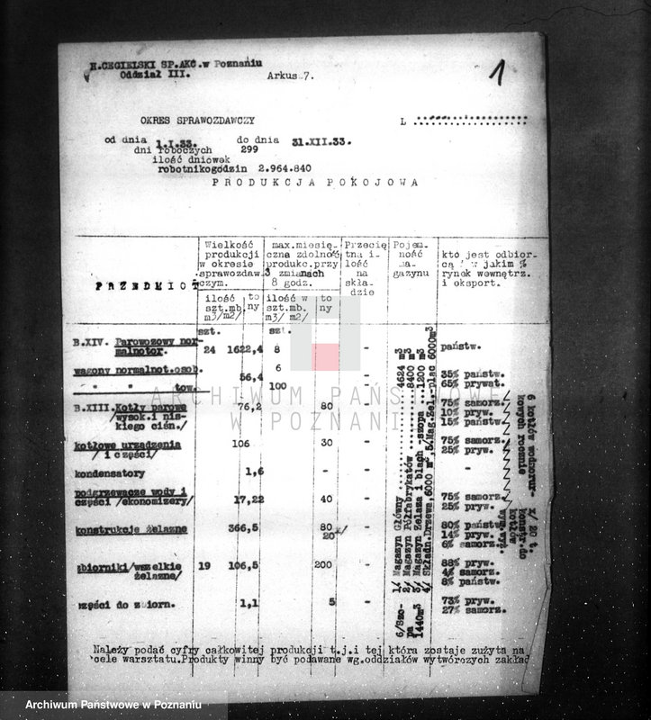 Obraz 5 z jednostki "/Fabryka H. Cegielski w Poznaniu dane dot. organizacji i produkcji /"