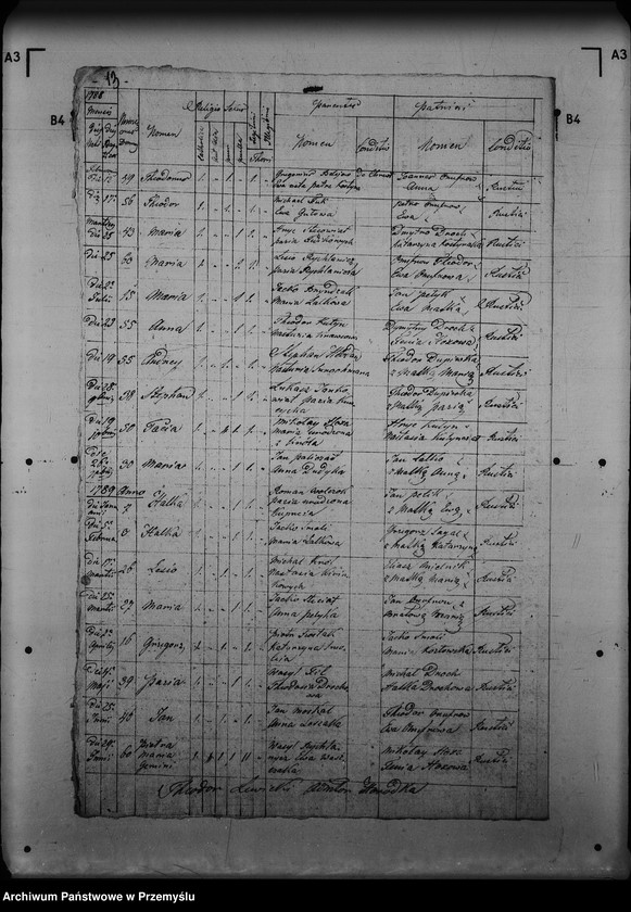 image.from.unit.number "[Kopie ksiąg metrykalnych parafii Rajskie z filiami Gródek, Studenne (dekanat Lutowiska)]"