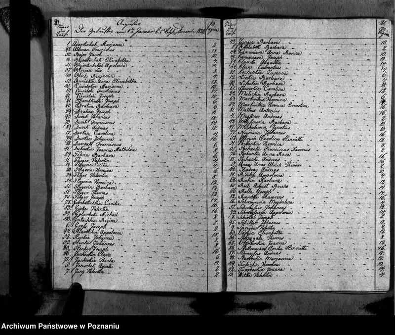 image.from.unit.number "Duplikat des Taufen, Traugen und Verstorbenen"