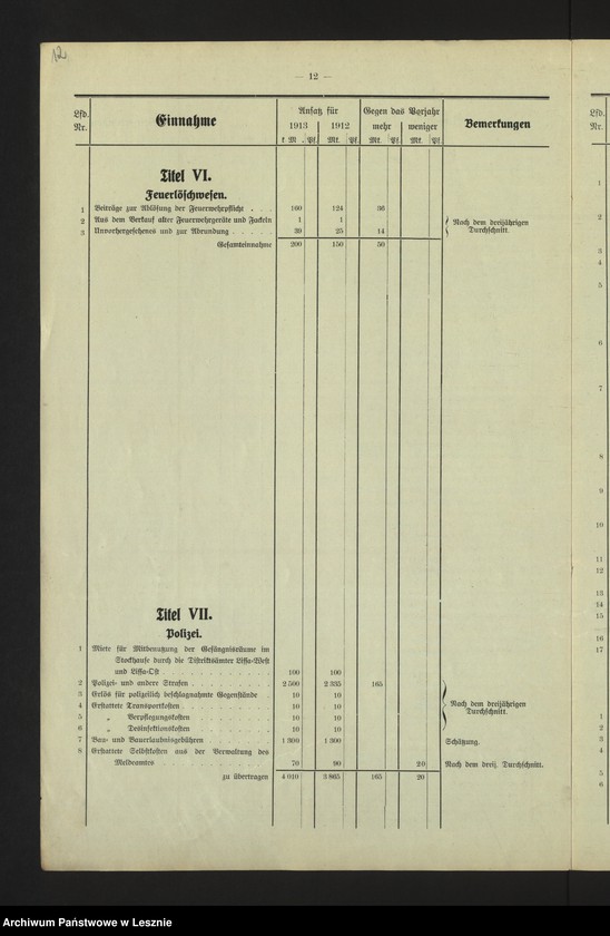 Obraz 15 z jednostki "[Stadthaushalt von Lissa]"