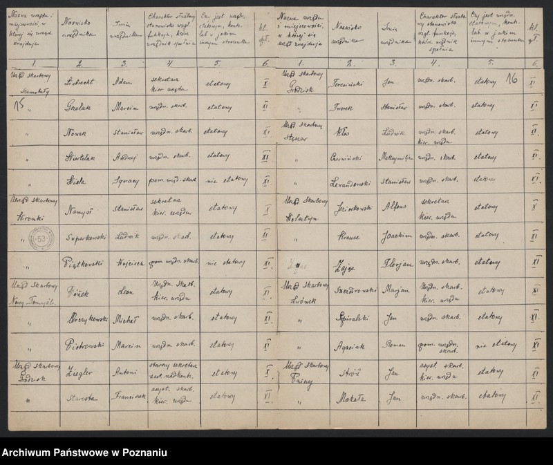 Obraz 15 z jednostki "[Spisy urzędników skarbowych zatrudnionych w urzędach skarbowych Wielkopolskiej Izby Skarbowej]"