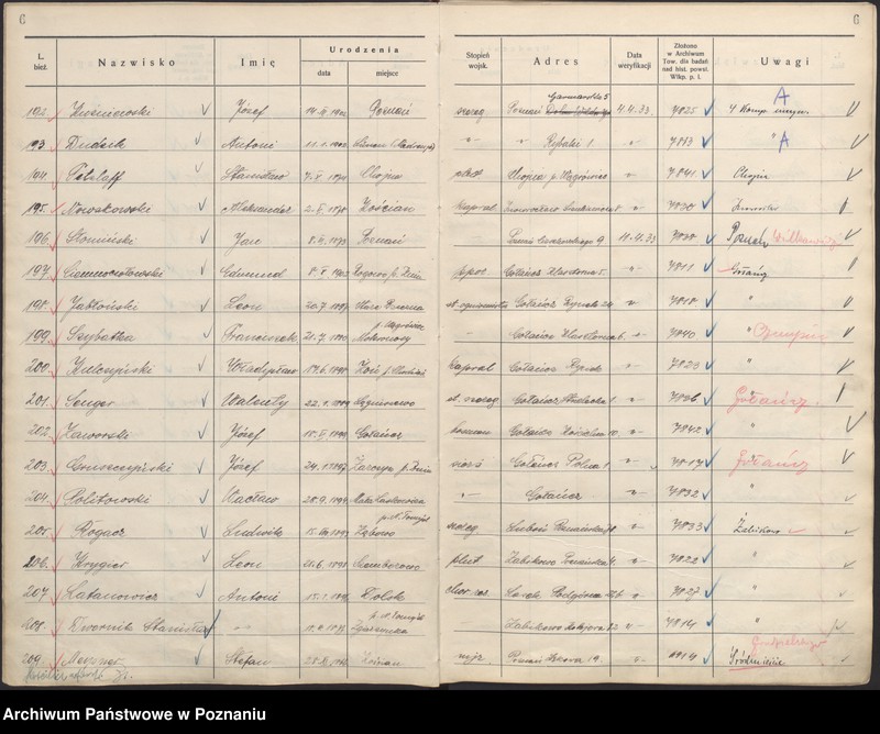 Obraz 10 z jednostki "Spis zweryfikowanych 101 - 4621."