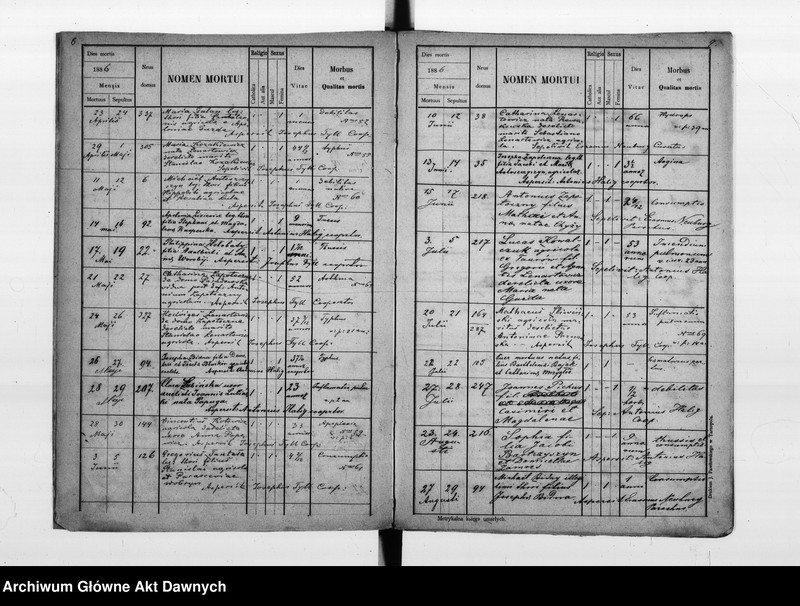 image.from.unit.number "Parafia: Kozłów. Dekanat: Brzeżany. Księga metrykalna zgonów dla wsi Taurów*."