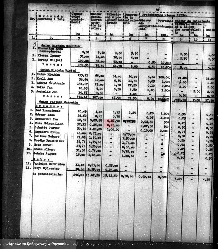 Obraz 9 z jednostki "Zalesianie nieużytków w powiecie czarnkowskim pod nadzorem Wielkopolskiej Izby Rolniczej"
