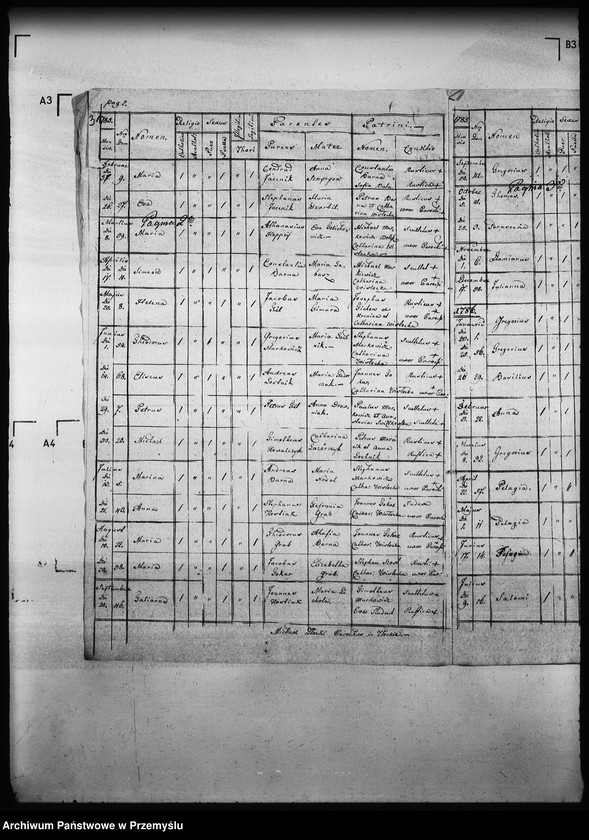 image.from.unit.number "[Kopie ksiąg metrykalnych parafii Złockie z filiami Jastrzębik, Szczawnik (dekanat Muszyna)]"