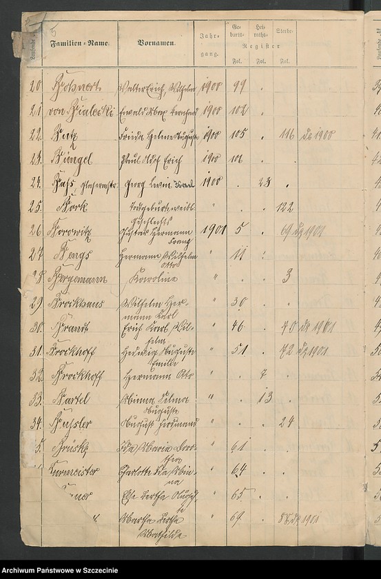 image.from.unit.number "Beilage zu den Kirchenbuchs Duplikaten von Justemin [Gostomin], Amalienburg [Gildnica] und Gebelshoff [Mąkorzyno]."