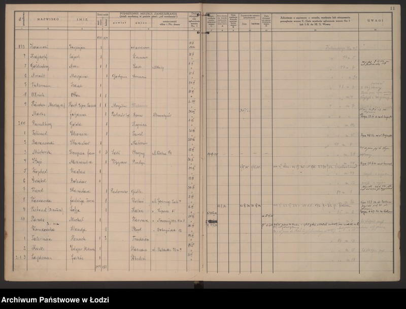 Obraz 14 z jednostki "Księga kontroli ruchu ludności (rejestr osób przybywających do gminy) Łódź, zameldowania pozaankietowe, komisariat VIII, nr 1-1703"