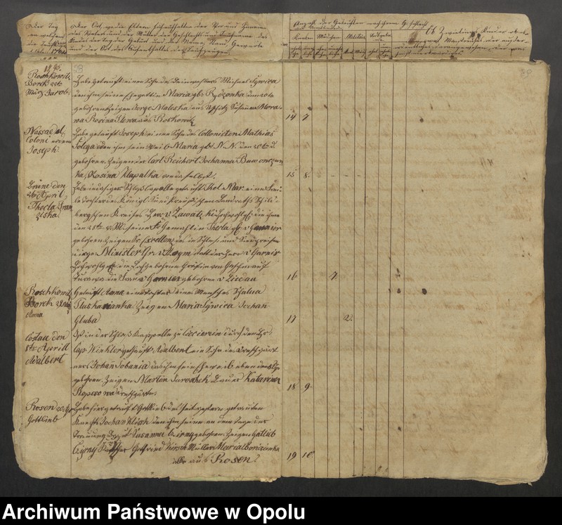 image.from.unit.number "Parafia Rzymskokatolicka w Byczynie - księgi chrztów 1794-1819, księgi ślubów 1794-1809 oraz księgi zgonów 1794-1818"