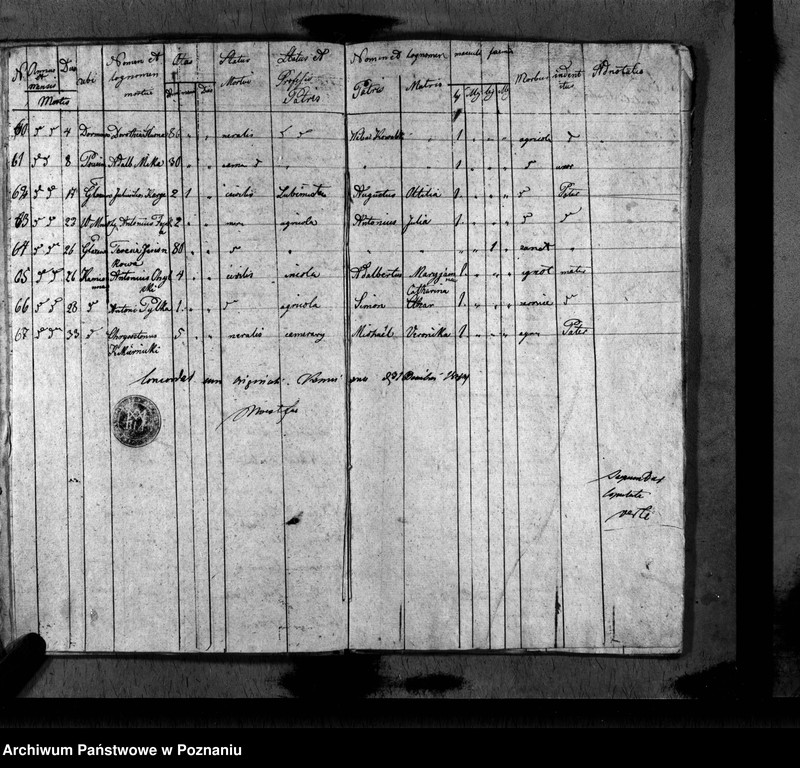 image.from.unit.number "Duplikat baptisatorum, copulatorum, mortuorum"
