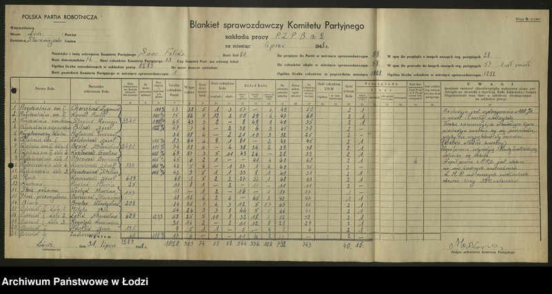 Obraz 5 z jednostki "Sprawozdania miesięczne komitetów fabrycznych zakładów wydzielonych t. 1"