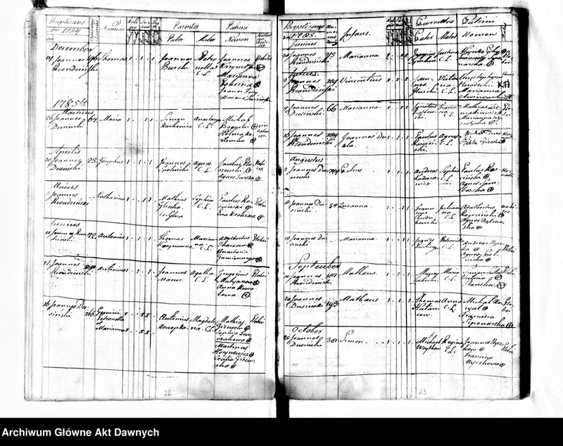 image.from.unit.number "Parafia: Kopyczyńce. Dekanat: Czortków. Księga metrykalna chrztów dla całej parafii: Kopyczyńce 1778-1785, Kopyczyńce - jurdyki 1778-1786, Kabowce 1778-1786*, Kotówka i Teklówka 1778-1786, Suchostaw 1778-1786**, Jabłonów 1778-1786**, Howiłów (Howiłów Wielki) 1778-1786***, Howiłówek (Howiłów Mały) 1778-1785***, Karaszyńce 1779-1784***, Peremiłów 1779-1786***, Kluwińce 1779-1785***, Chorostków 1778-1786***, Chłopówka 1778-1786**, Uwisła 1778-1786***, Celejów i Mazurówka 1778-1786****, Myszkowce 1780-1785****, Niżborg Stary 1778-1786****, Niżborg Nowy 1778-1786****, Krogulec 1778-1785, Kociubińce 1778-1786*****, Oryszkowce 1778-1786, Hadyńkowce 1778-1786******."
