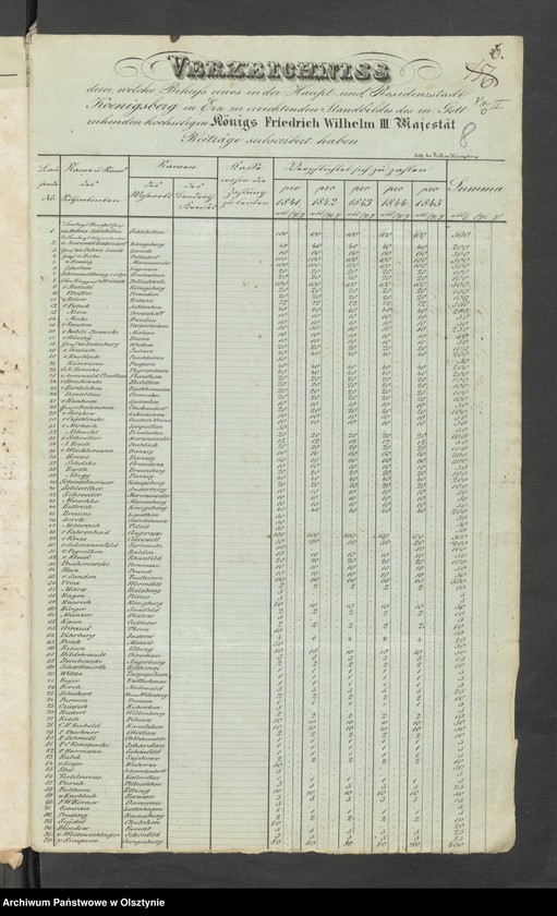 image.from.unit.number "Acta des engern Ausschußes für Errichtung eines Standbildes Sr. [Seiner] Majestät des Königes Friedrich Wilhelm des Dritten. Die Beitrags-Zeichungen in dem landrätlichen Graudenz [Grudziądz] Kreise"