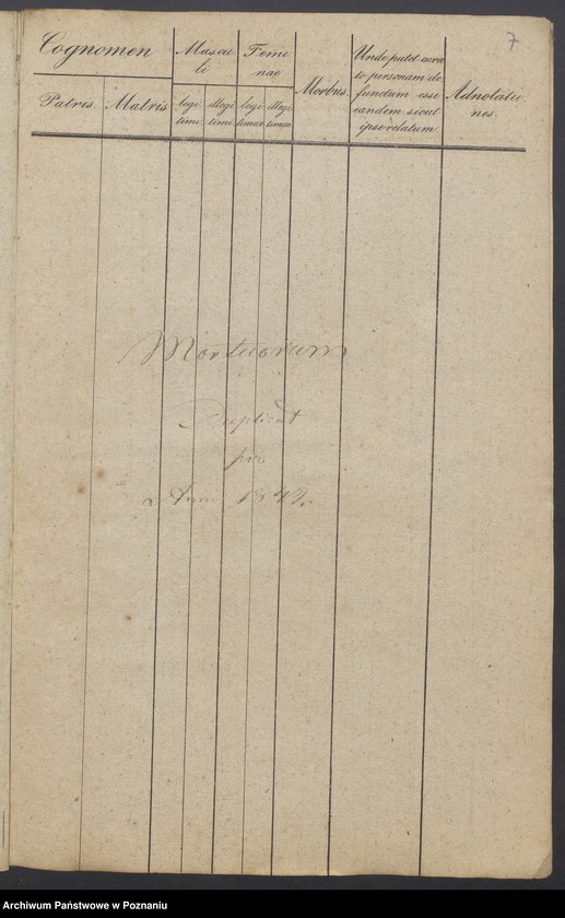 Obraz 7 z jednostki "Libri Metrices Baptisatorum, Copulatorum et Mortuorum."