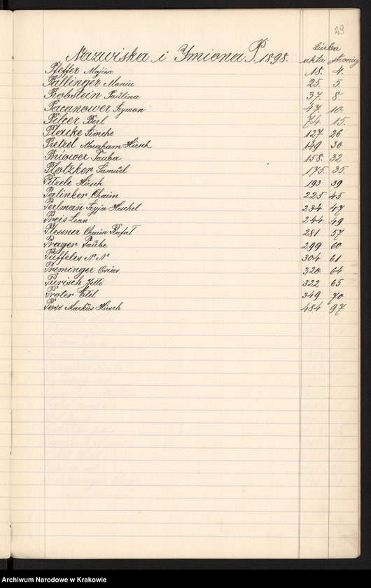 image.from.unit.number "Index wpisów zejścia osób wyznania Mojżeszowego na rok 1898"