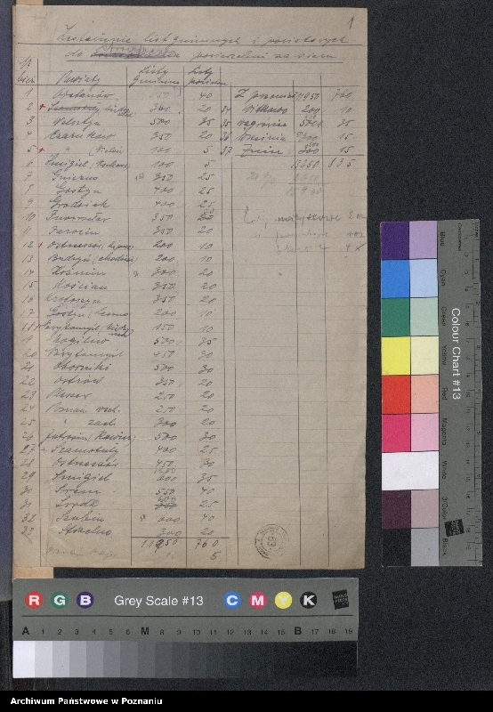 Obraz 4 z jednostki "[Główny Urząd Żywnościowy] - zwiększenie powierzchni uprawnej, statystyka powierzchni zasiewów"