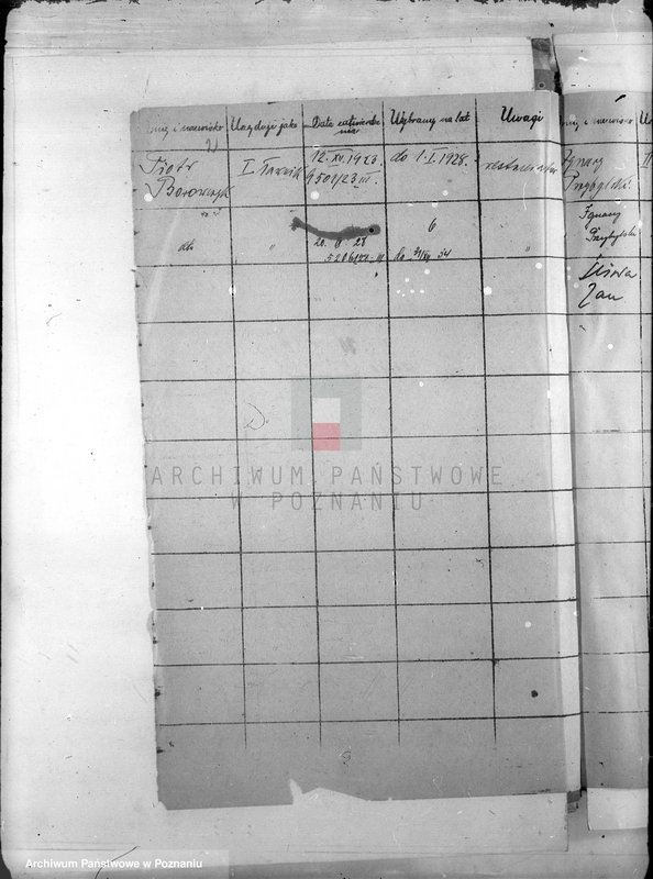 Obraz 6 z jednostki "Członkowie magistratu miasta Rydzyny"