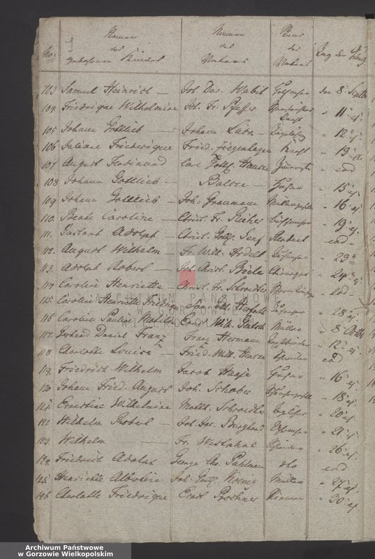 image.from.unit.number "Das Duplikat Kirchenbuch von Friedeberg und Schönfeld"
