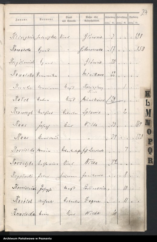 image.from.unit.number "Spis alfabetyczny urodzeń, małżeństw, zgonów"