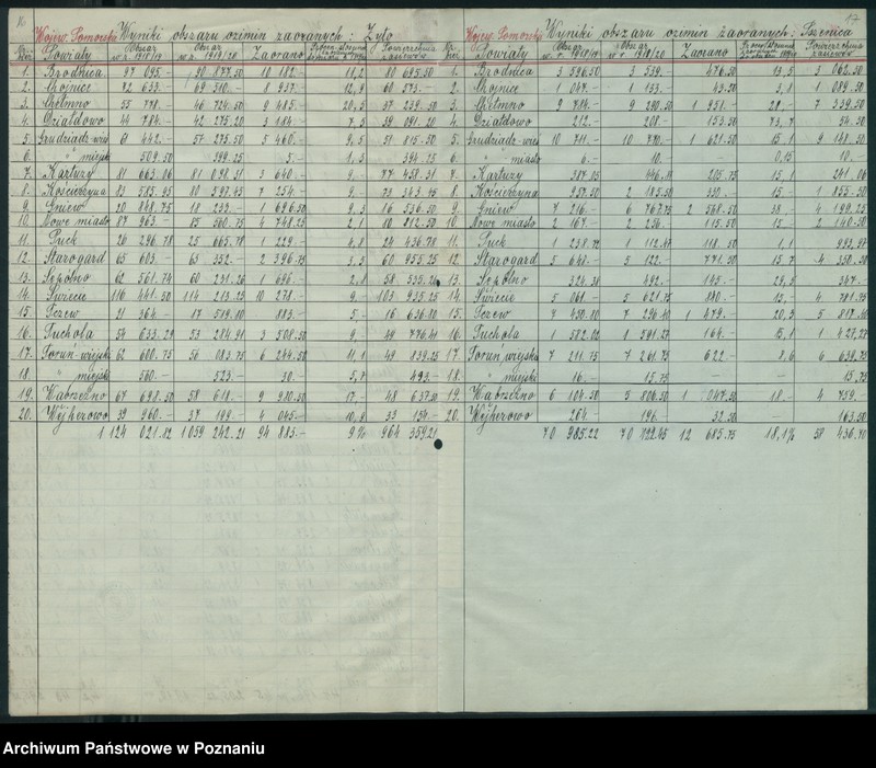 Obraz 17 z jednostki "[Koresponencja dotycząca statystyki produkcji rolnej - zasiewów ozimych w latach 1919-1920]"
