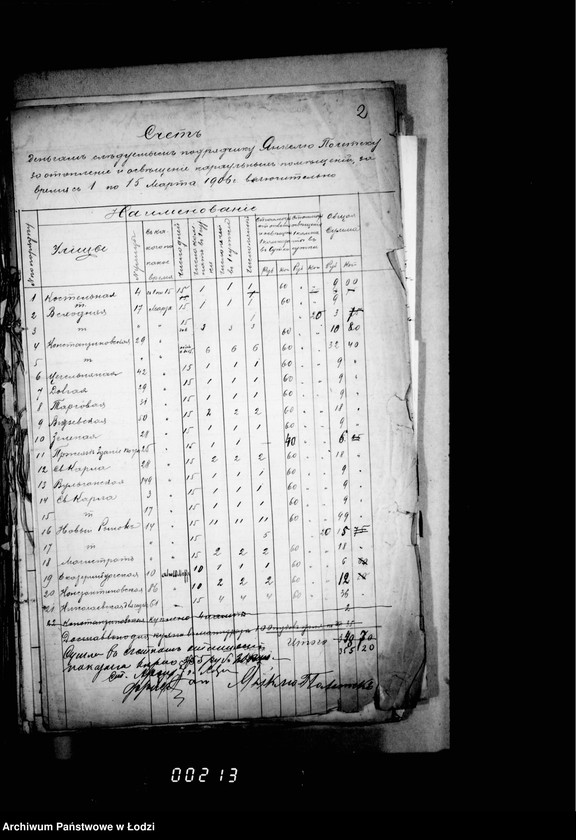 Obraz 5 z jednostki "Ob raschodach na soderžanije vojsk pribyvšich v gor. Lodz usilenija ochrany goroda po slučaju zabastovki rabočich. Čast 2"