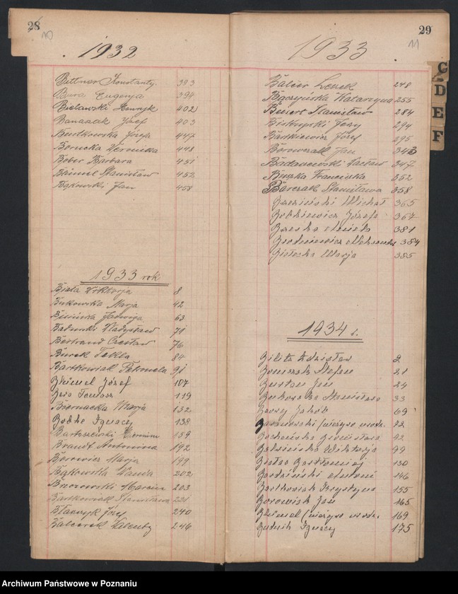 Obraz 9 z jednostki "Indeks zgonów"