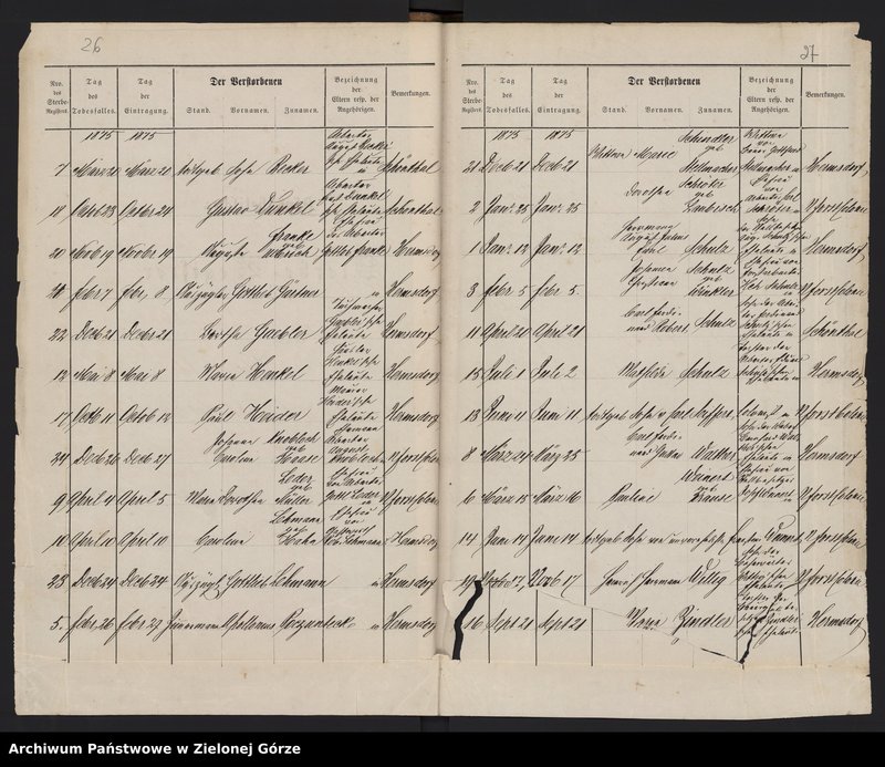image.from.unit.number "Sterbe-Haupt-Register [Sagan Land]"