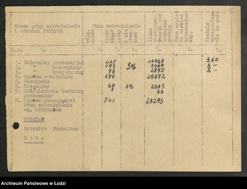 Obraz 7 z jednostki "Sprawozdania instruktorów [przemysłowych Wydziału Przemysłowego Komitetu Wojewódzkiego oraz] komitetów powiatowych i miejskich"
