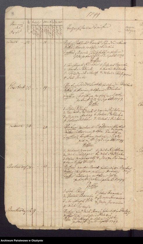 image.from.unit.number "Duplicate der Tauf, Trau und Todten Register der Kirche zu Lauck"