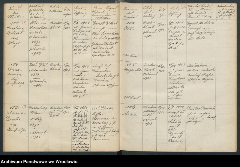 image.from.unit.number "Aufnahmebücher des früh. Kiserl. Kinderheims in Gräbschen"