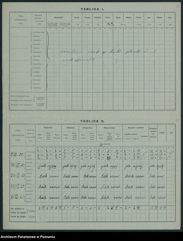 Obraz 19 z jednostki "[Wykaz cen rynkowych artykułów spożywczych w poszczególnych miastach Województwa Poznańskiego za miesiąc marzec 1920]"
