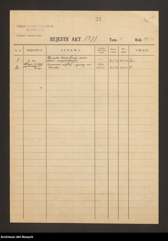 image.from.unit "Ruch narodowościowy i separatystyczny, głównie węgierski. Artykuł kierownika działu politycznego Biura Prasowego czeskiego MSZ (pisma Po­selstwa RP w Pradze, wycinek prasowy)"