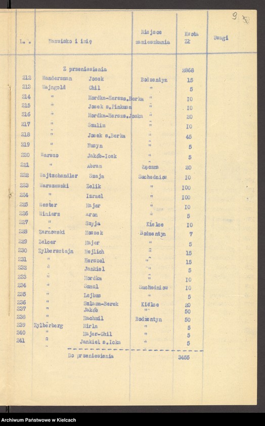 Obraz 11 z jednostki "Lista składek gminy wyznaniowej żydowskiej w Bodzentynie na 1933 r"