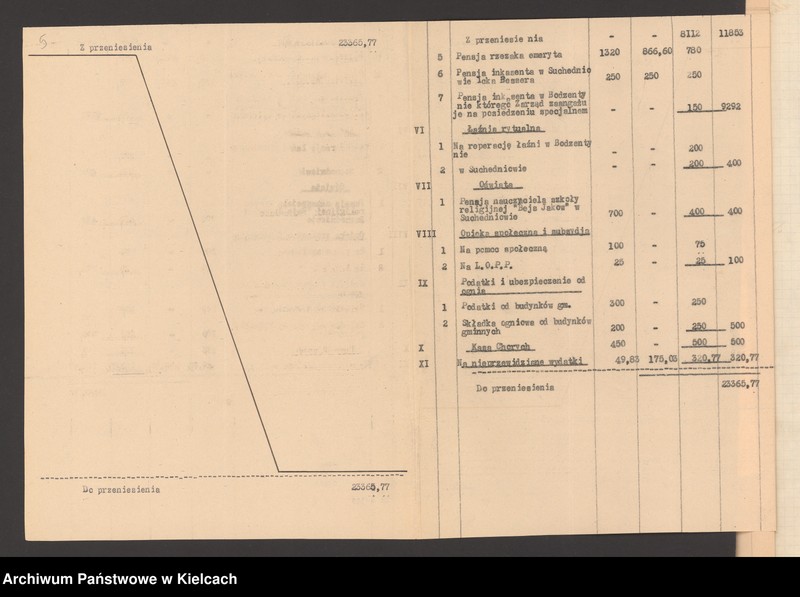Obraz 7 z jednostki "Budżet gminy wyznaniowej żydowskiej w Bodzentynie na 1934 r"