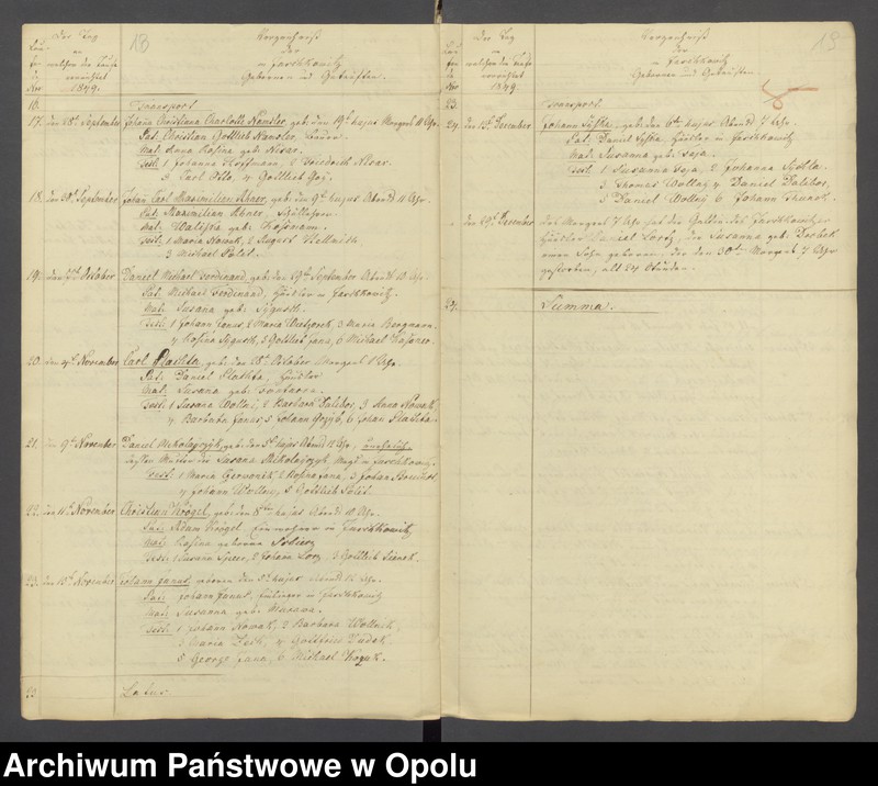 image.from.unit.number "Die Duplikate der Kirchenbücher von Pitschen evgl. [evangelisch] 1849-1861 kath. [katholisch] 1850-1861"