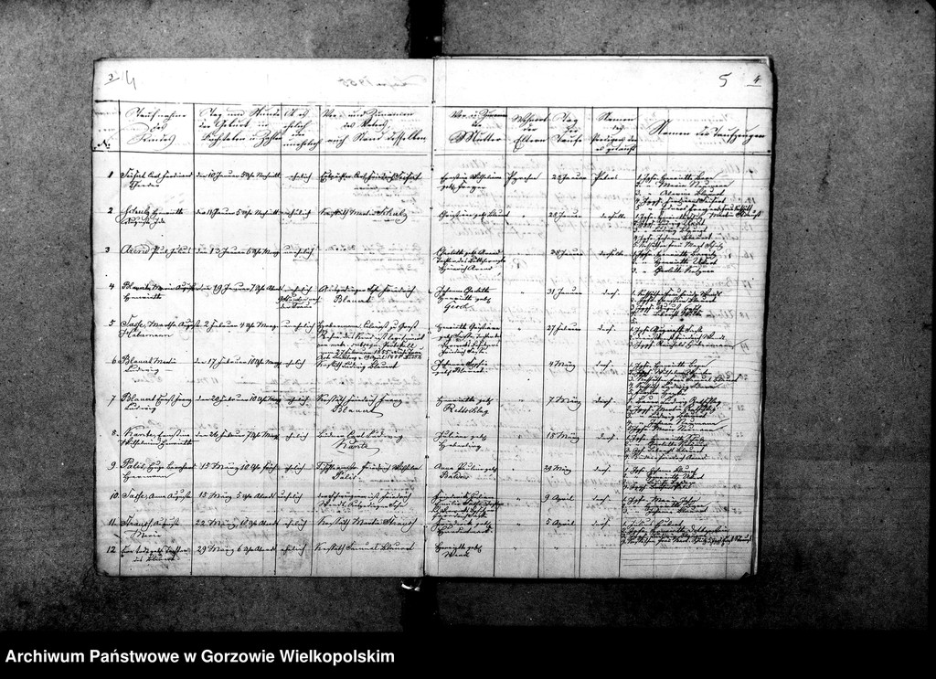 image.from.unit.number "Duplikate der Kirchenbücher von Pyrehne: Pyrehne (Pyrzany), Pyrehne Radewiese, Döllensradung (Nowiny Wielkie), Fichtwerder (Świerkocin), Hopfenbruch (Chmieliniec), Balz (Białcz), Kleinheide (Pszczelnik)"