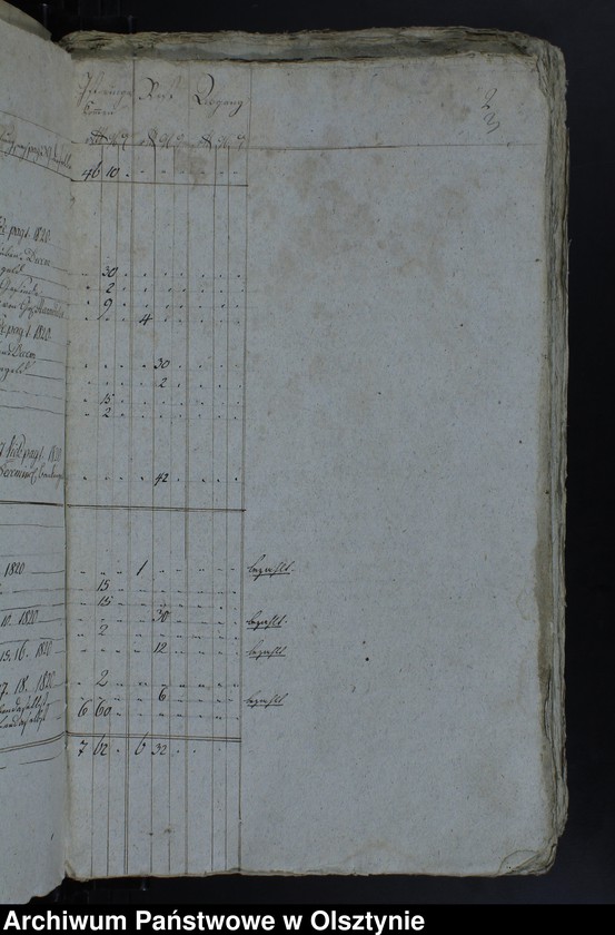 image.from.unit.number "Jahr Rechnung aller Einnahme und Ausgabe der Jäskendorffschen Kirche"